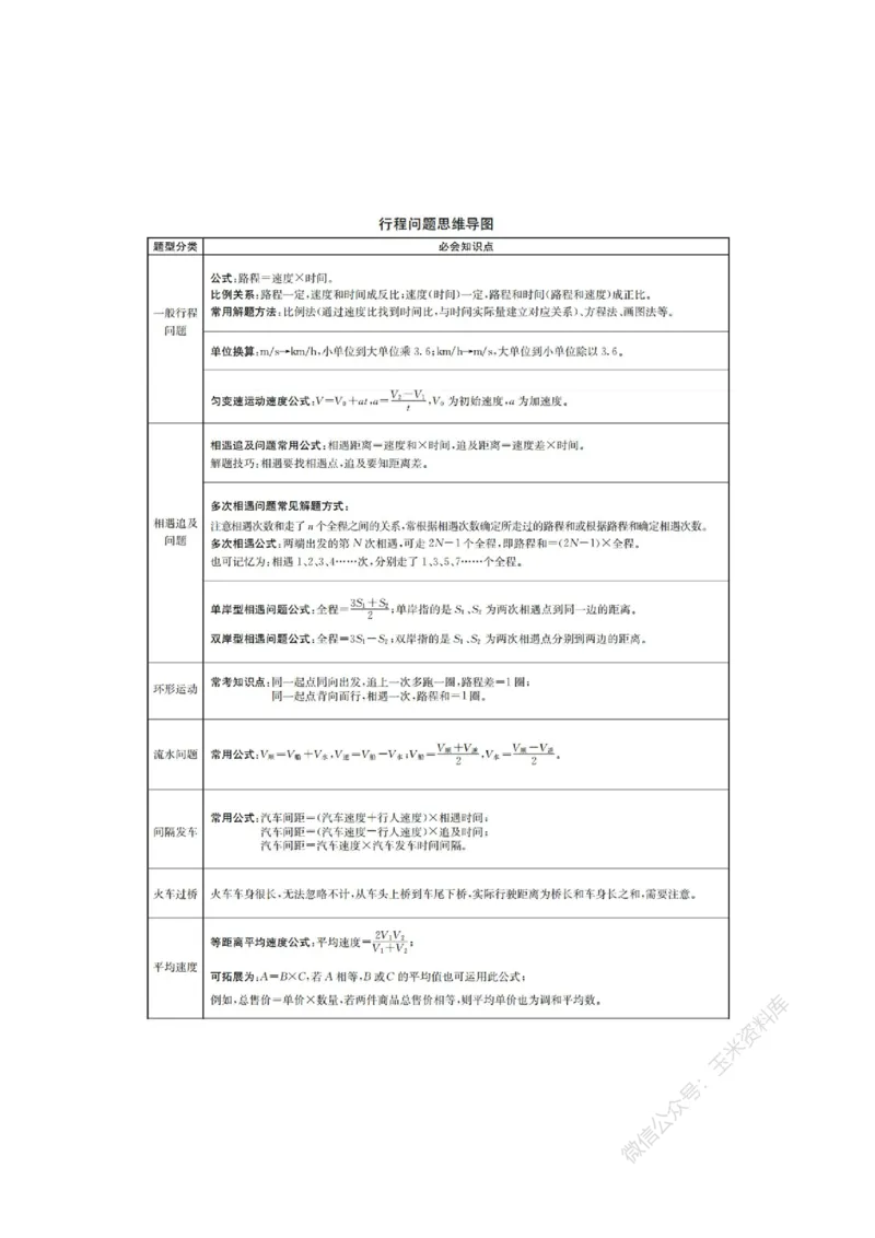 花生十三数量关系讲义_2026考公资料_花生十三合集_（98）黑白画风精炼版2021花生十三_2021花生十三数量关系