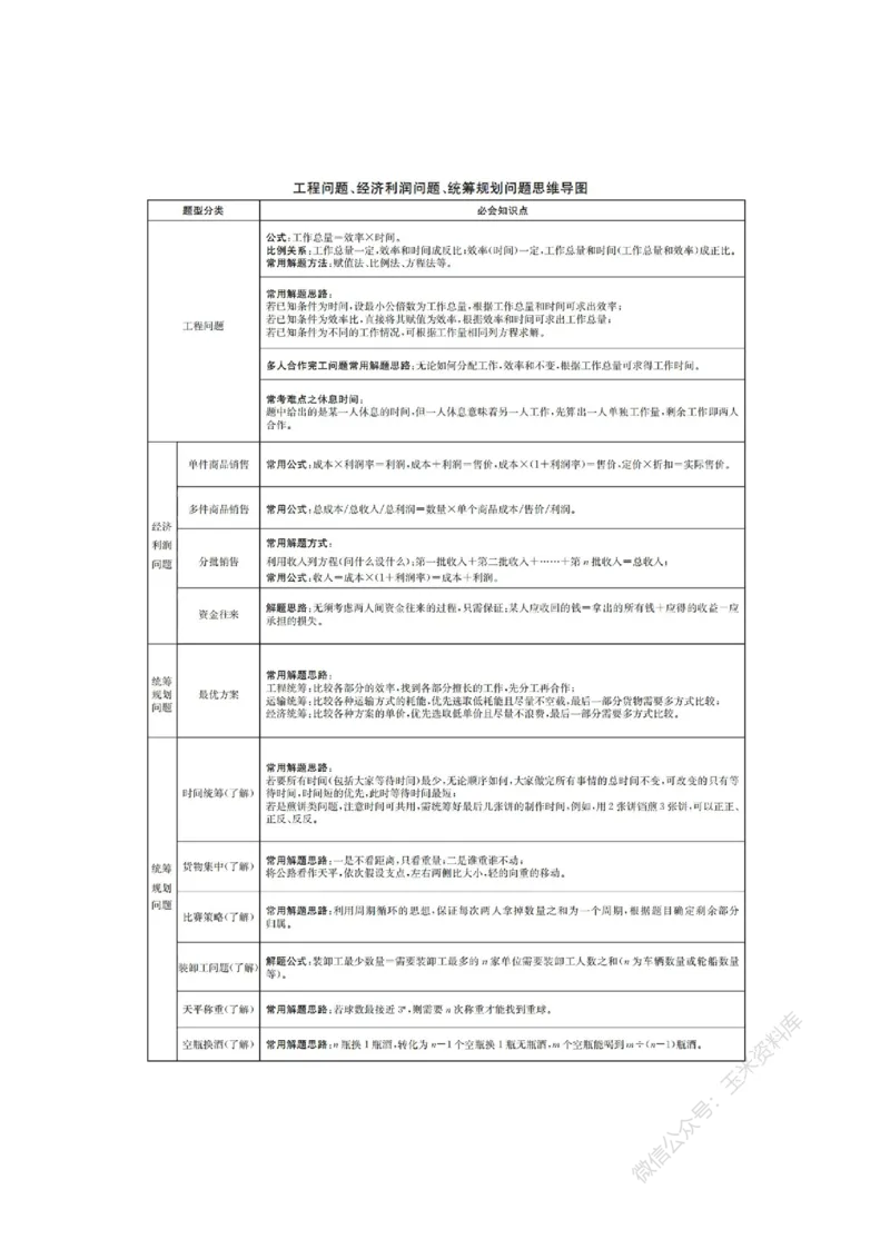 花生十三数量关系讲义_2026考公资料_花生十三合集_（98）黑白画风精炼版2021花生十三_2021花生十三数量关系