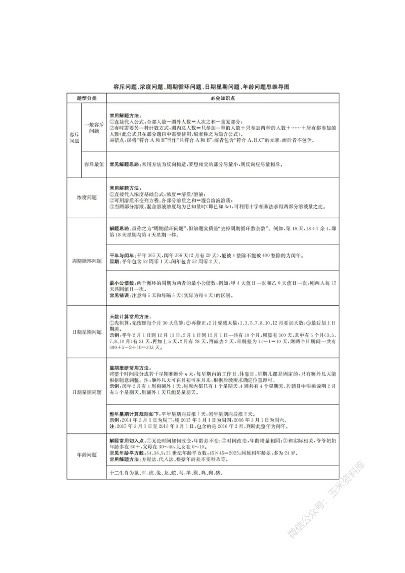 花生十三数量关系讲义_2026考公资料_花生十三合集_（98）黑白画风精炼版2021花生十三_2021花生十三数量关系