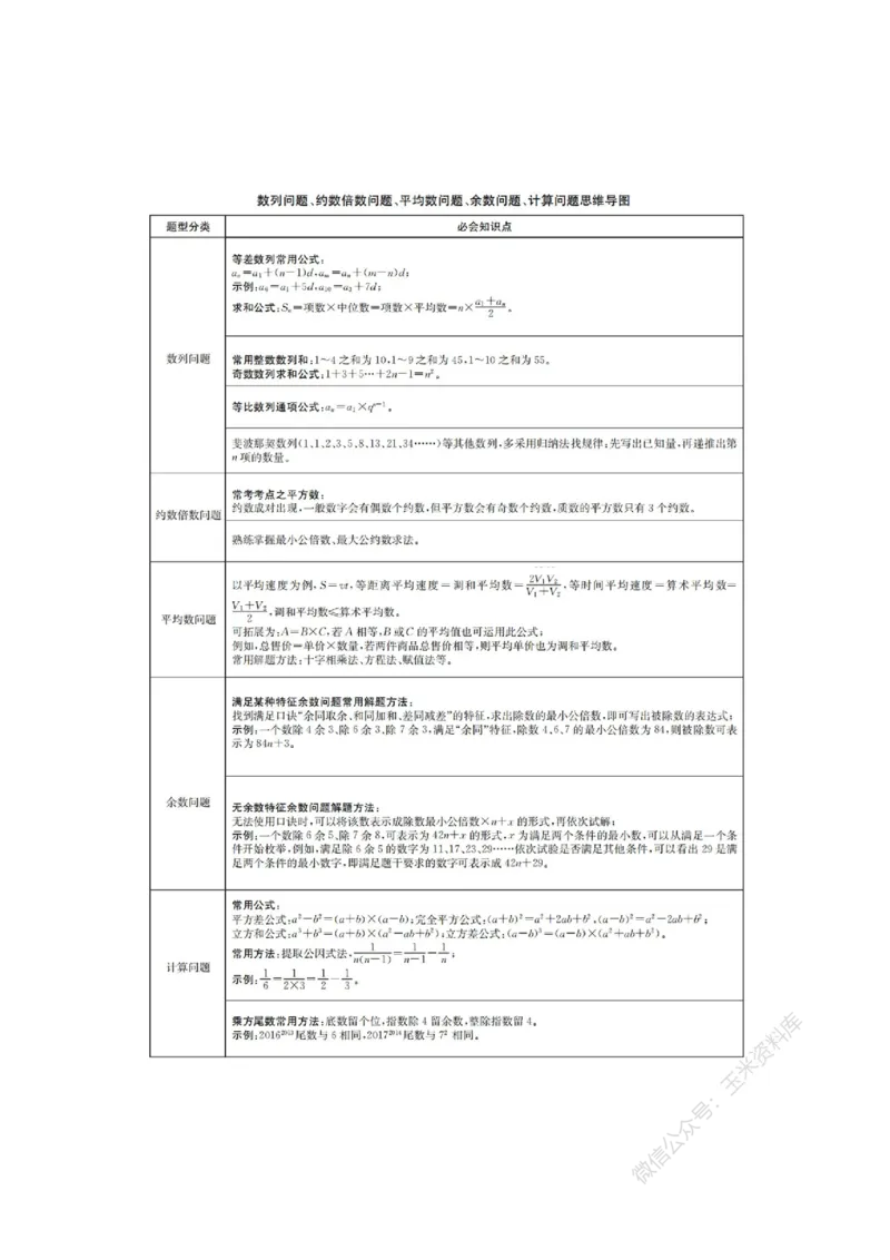 花生十三数量关系讲义_2026考公资料_花生十三合集_（98）黑白画风精炼版2021花生十三_2021花生十三数量关系