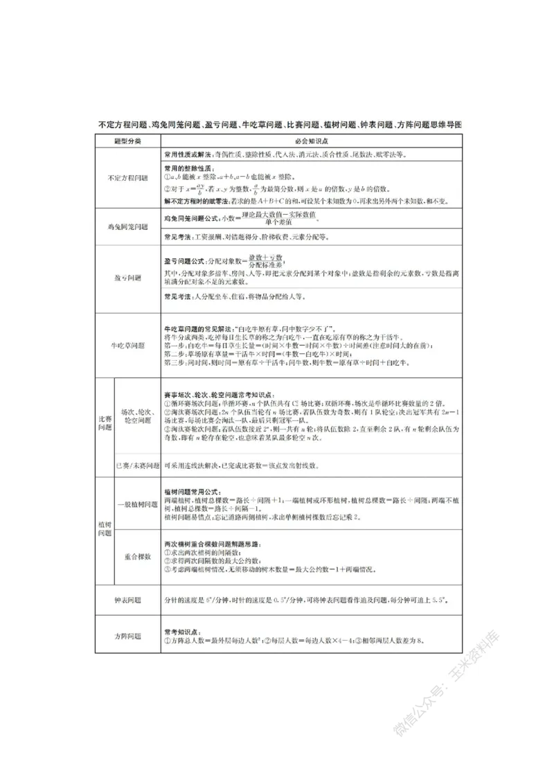 花生十三数量关系讲义_2026考公资料_花生十三合集_（98）黑白画风精炼版2021花生十三_2021花生十三数量关系