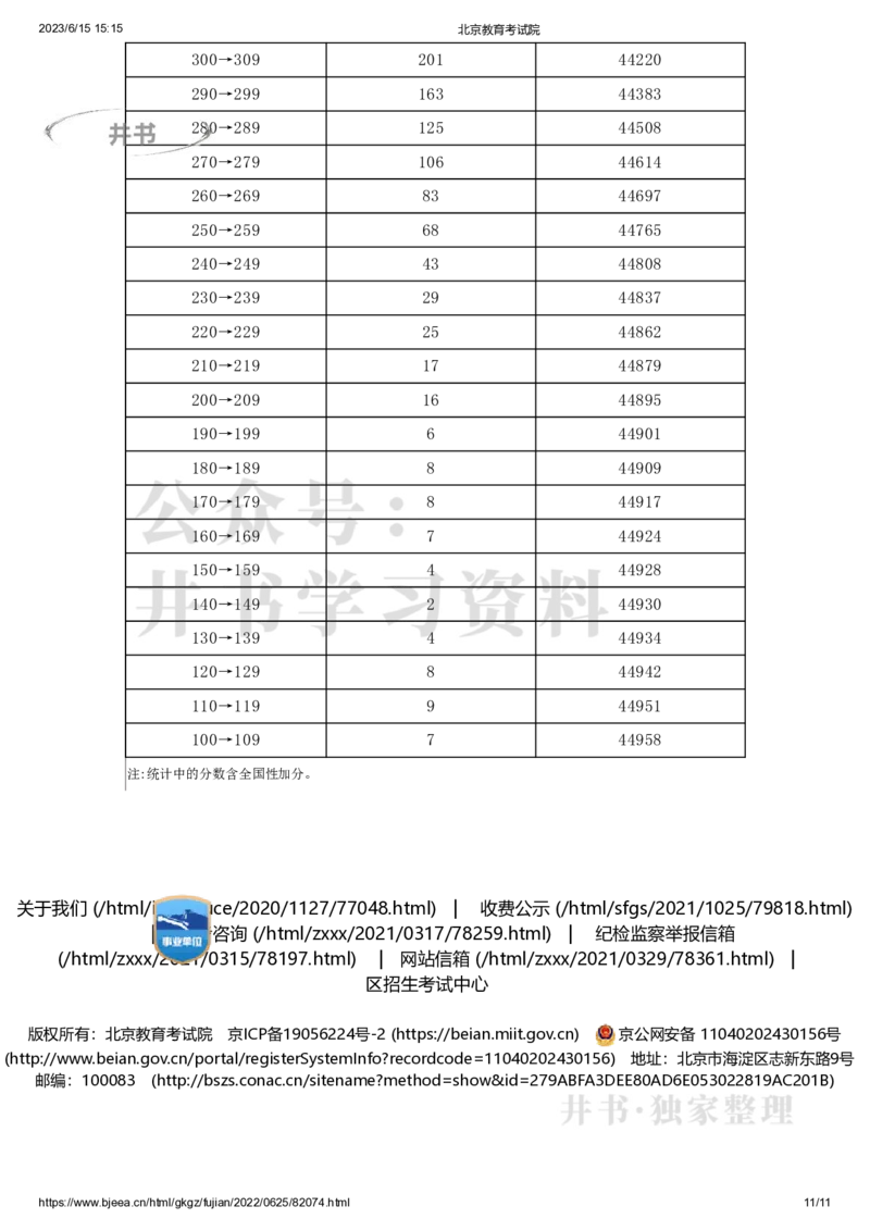 2022年北京市高考考生分数分布（独家整理）_1.高考2025全国各省真题+答案_必看高考志愿填报价值2999_高考志愿填报_05-北京_北京高考录取数据-17-23年_北京-其他资料