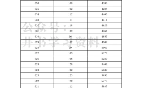 2022年北京市高考考生分数分布（独家整理）_1.高考2025全国各省真题+答案_必看高考志愿填报价值2999_高考志愿填报_05-北京_北京高考录取数据-17-23年_北京-其他资料