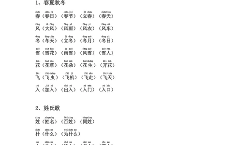 全册生字表组词(含注音声调全)_一年级上下册资料_一年级上语数英上下册学习资料_3-6-2、小学一年级语文下册_统编、部编、人教（语文全国统一只有一个版）_1、知识点总结_专项-字词句子