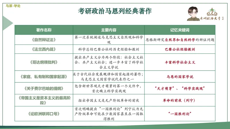 第七套肖八课件_2026考公资料_（49）政治理论合集_政治理论合集_2025考研政治_11.大李子_07.肖八选择题讲解_带背笔记
