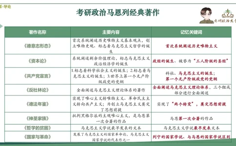 第七套肖八课件_2026考公资料_（49）政治理论合集_政治理论合集_2025考研政治_11.大李子_07.肖八选择题讲解_带背笔记