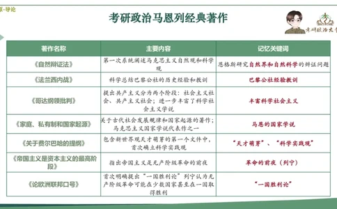 第七套肖八课件_2026考公资料_（49）政治理论合集_政治理论合集_2025考研政治_11.大李子_07.肖八选择题讲解_带背笔记