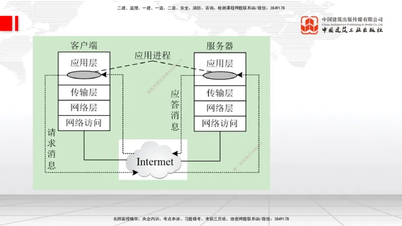 03节1.1.5互联网及其应用、1.2光纤传输系统1（12.25）_2026年一级建造师_2026年一建通信_2026年一建通信SVIP_2026一建通信SVIP_02-基础精讲✿高端面授✿深度强化_讲义