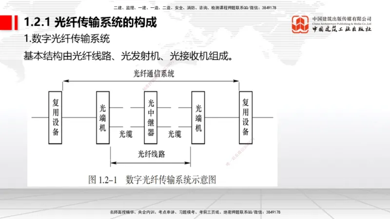 03节1.1.5互联网及其应用、1.2光纤传输系统1（12.25）_2026年一级建造师_2026年一建通信_2026年一建通信SVIP_2026一建通信SVIP_02-基础精讲✿高端面授✿深度强化_讲义
