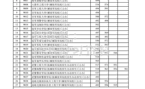 2023河北军校分数_1.高考2025全国各省真题+答案_必看高考志愿填报价值2999_高考志愿填报_12-河北_河北省17-23年数据