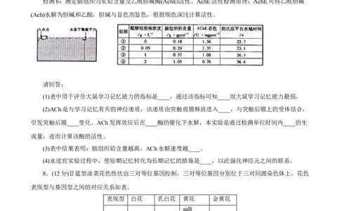 2013年高考生物试卷（福建）（空白卷）_1.高考2025全国各省真题+答案_01.2008-2024全国高考真题（按省份分类）_24.福建_2012-2024&middot;（福建）生物高考真题