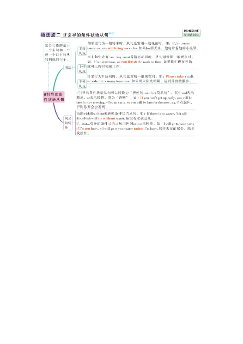 U10if引导的条件状语从句_2026万唯系列预习复习_2025版《万唯初中预习视频课》789年级上册多版本_2025版万唯初二预习视频课英语人教版上册_视频_Day28_语法思维导图_if引导的条件状语从句