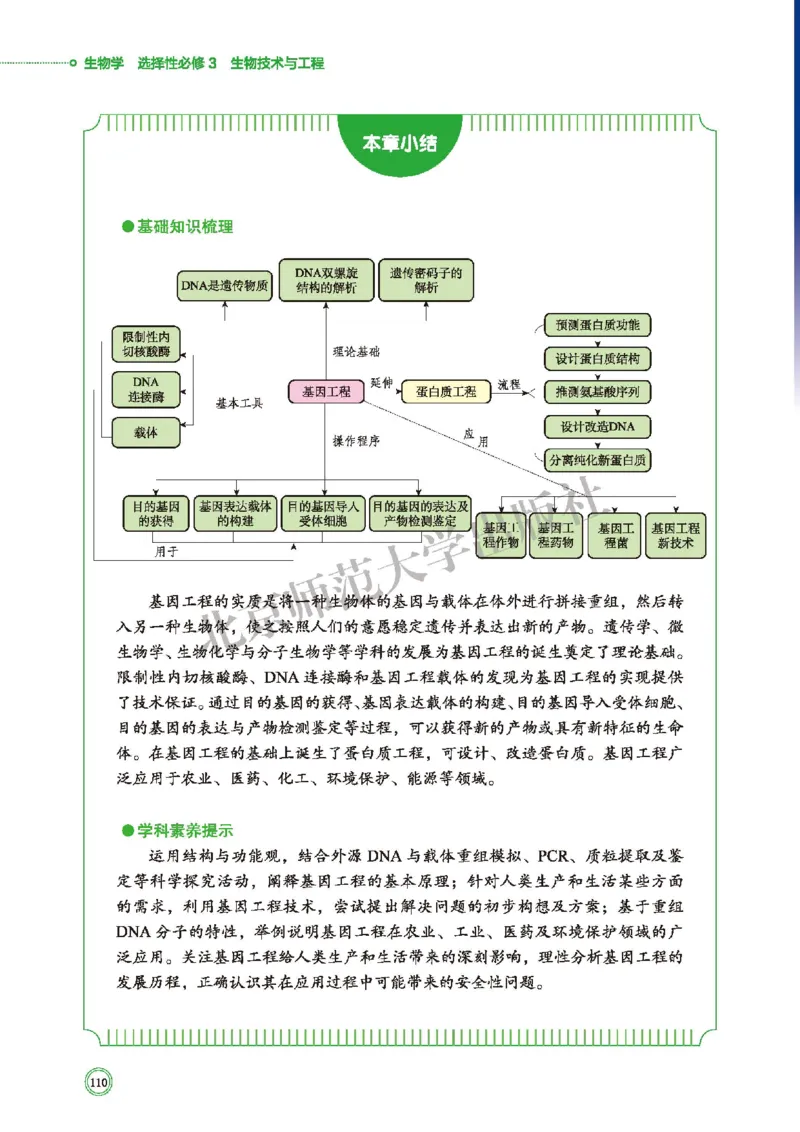 北师大生物选修3高清教材_4-教培资料-26年最新资料-同步更新_初中高中教资_03科三专项（进去保存报考的学科即可）_02科三专项（笔记真题思维导图教学设计版本二）