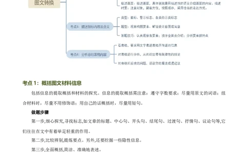 第08讲图文转换（讲义）（全国通用）（原卷版）_120中考语文全套复习_中考语文复习总复习_一轮复习资料_完2024年中考语文一轮复习课件+讲义+练习（全国通用）