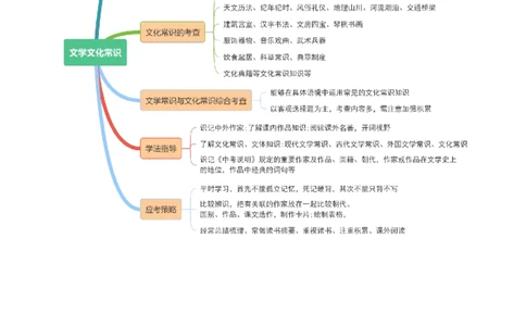 专题05文学、名著常识（讲练）（全国通用）（原卷版）_120中考语文全套复习_中考语文复习总复习_二轮复习资料_完2024年中考语文二轮复习课件+讲义+练习（全国通用）_配套讲练