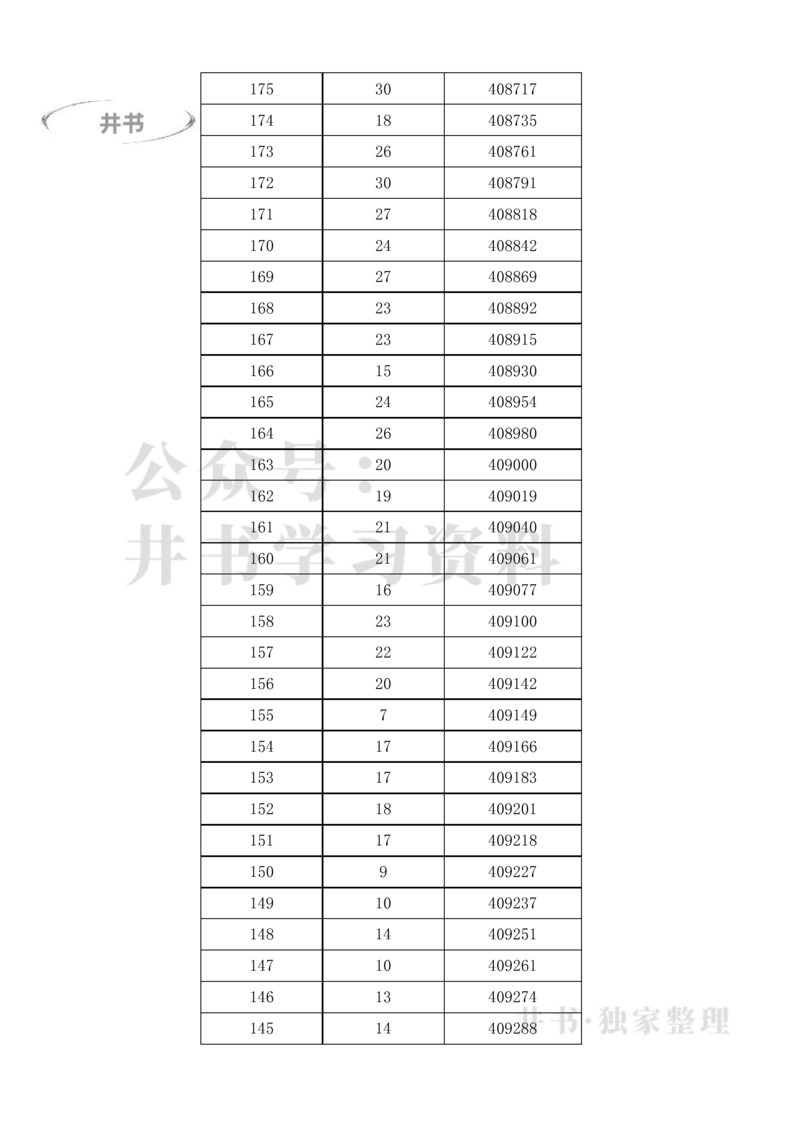 2023广东高考一分一段表(物理类+历史类)（独家整理）_1.高考2025全国各省真题+答案_必看高考志愿填报价值2999_高考志愿填报_08-广东_广东高考志愿数据-17-23年_广东省_最新资料_2023