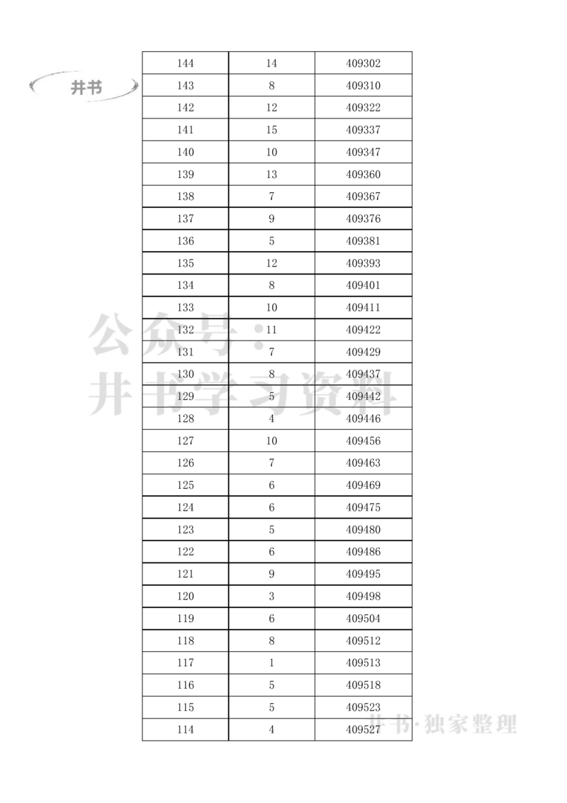 2023广东高考一分一段表(物理类+历史类)（独家整理）_1.高考2025全国各省真题+答案_必看高考志愿填报价值2999_高考志愿填报_08-广东_广东高考志愿数据-17-23年_广东省_最新资料_2023