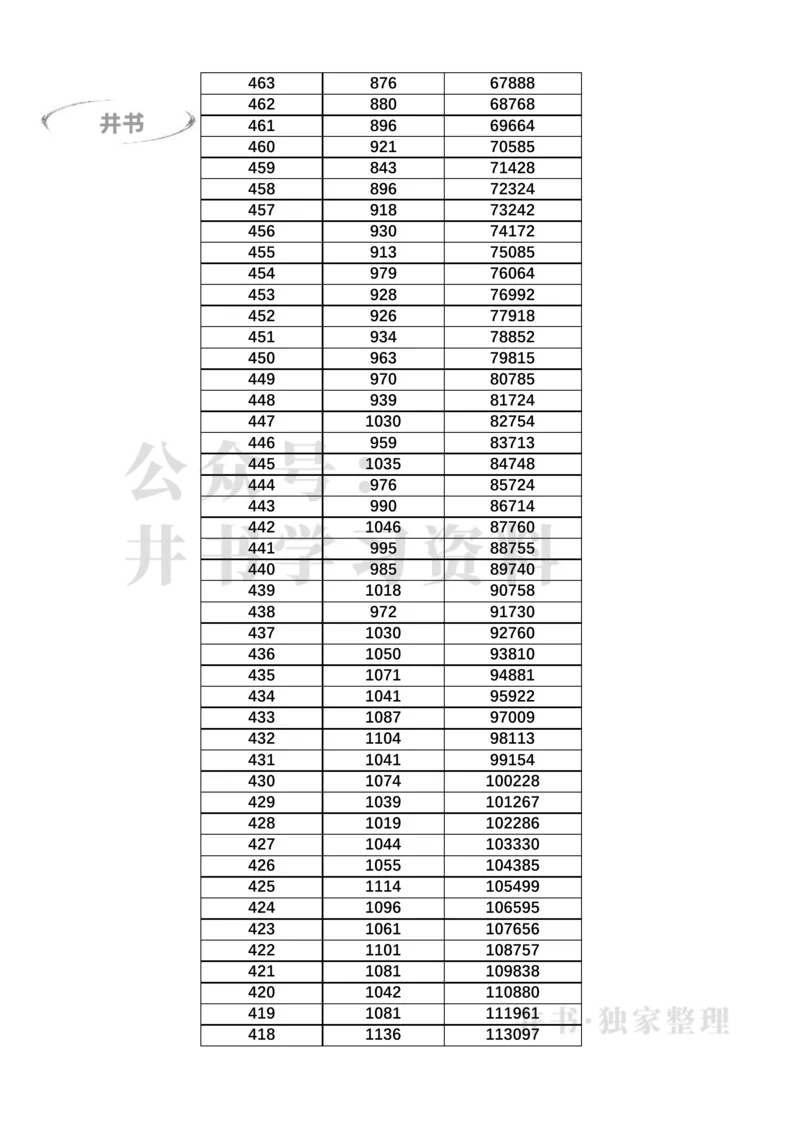 2023广东高考一分一段表(物理类+历史类)（独家整理）_1.高考2025全国各省真题+答案_必看高考志愿填报价值2999_高考志愿填报_08-广东_广东高考志愿数据-17-23年_广东省_最新资料_2023