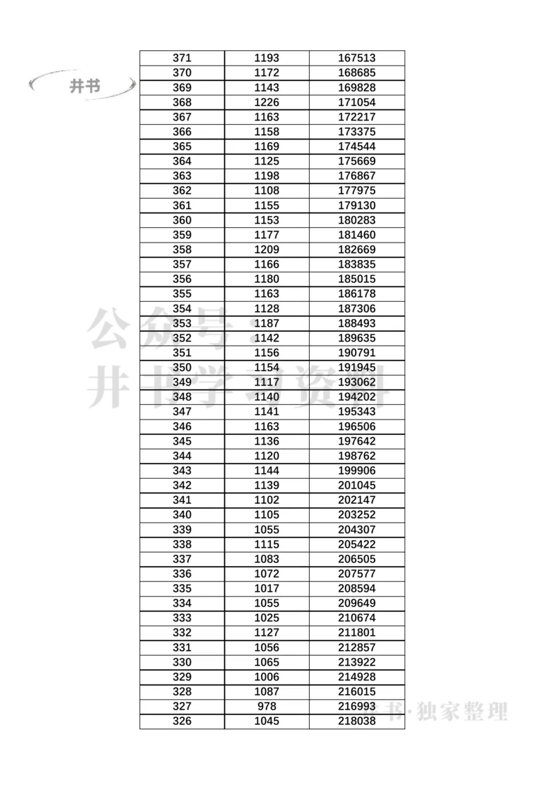 2023广东高考一分一段表(物理类+历史类)（独家整理）_1.高考2025全国各省真题+答案_必看高考志愿填报价值2999_高考志愿填报_08-广东_广东高考志愿数据-17-23年_广东省_最新资料_2023