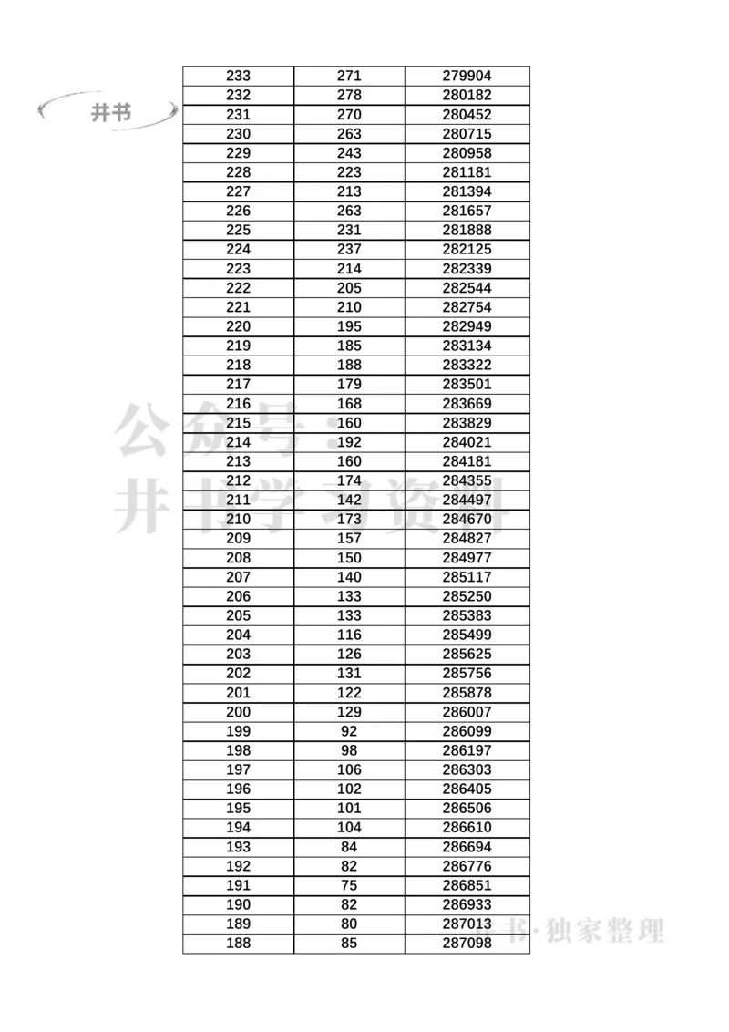 2023广东高考一分一段表(物理类+历史类)（独家整理）_1.高考2025全国各省真题+答案_必看高考志愿填报价值2999_高考志愿填报_08-广东_广东高考志愿数据-17-23年_广东省_最新资料_2023