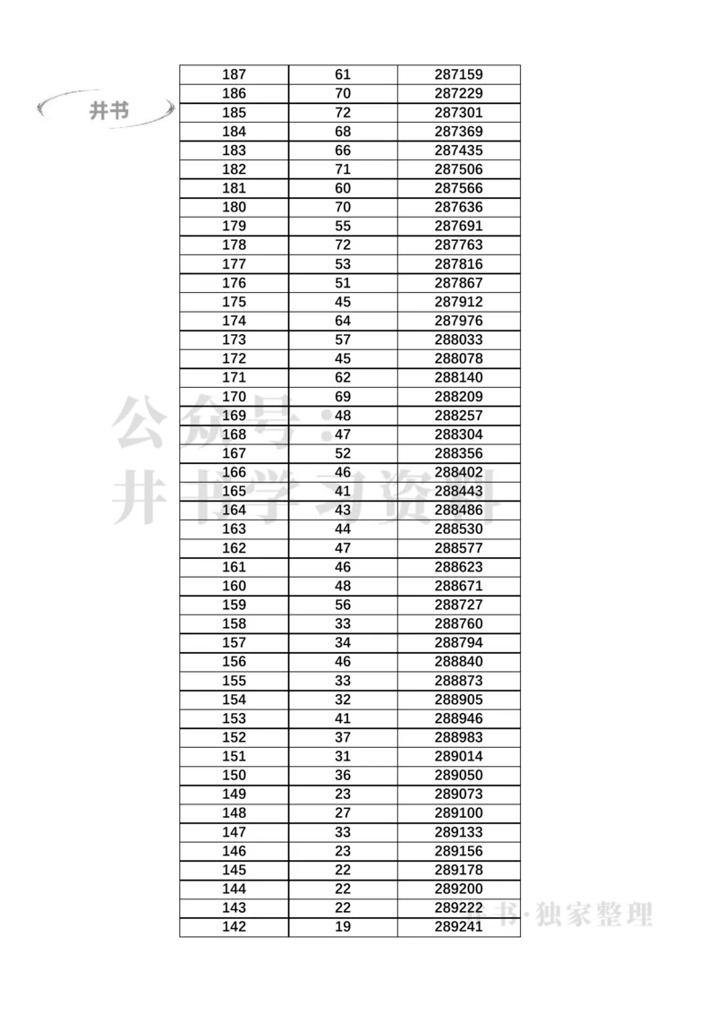 2023广东高考一分一段表(物理类+历史类)（独家整理）_1.高考2025全国各省真题+答案_必看高考志愿填报价值2999_高考志愿填报_08-广东_广东高考志愿数据-17-23年_广东省_最新资料_2023