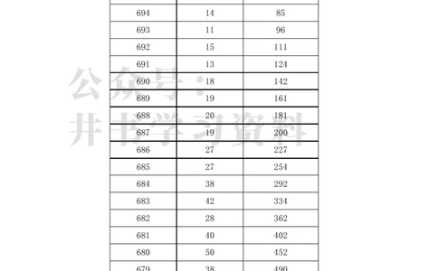 2023广东高考一分一段表(物理类+历史类)（独家整理）_1.高考2025全国各省真题+答案_必看高考志愿填报价值2999_高考志愿填报_08-广东_广东高考志愿数据-17-23年_广东省_最新资料_2023