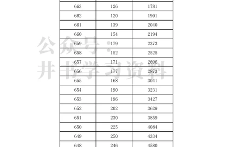 2023广东高考一分一段表(物理类+历史类)（独家整理）_1.高考2025全国各省真题+答案_必看高考志愿填报价值2999_高考志愿填报_08-广东_广东高考志愿数据-17-23年_广东省_最新资料_2023