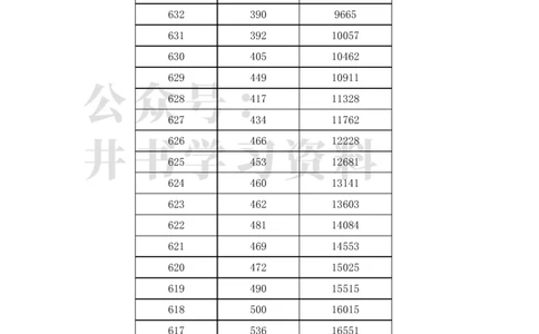 2023广东高考一分一段表(物理类+历史类)（独家整理）_1.高考2025全国各省真题+答案_必看高考志愿填报价值2999_高考志愿填报_08-广东_广东高考志愿数据-17-23年_广东省_最新资料_2023
