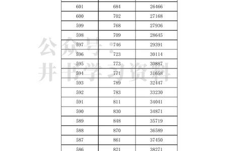 2023广东高考一分一段表(物理类+历史类)（独家整理）_1.高考2025全国各省真题+答案_必看高考志愿填报价值2999_高考志愿填报_08-广东_广东高考志愿数据-17-23年_广东省_最新资料_2023