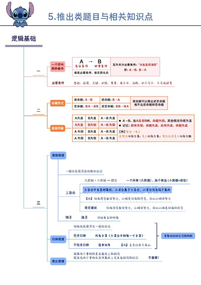 花生判断笔记总结_2026考公资料_（01）花生十三_0726花生行测笔记Q版无水印