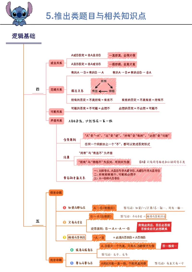 花生判断笔记总结_2026考公资料_（01）花生十三_0726花生行测笔记Q版无水印