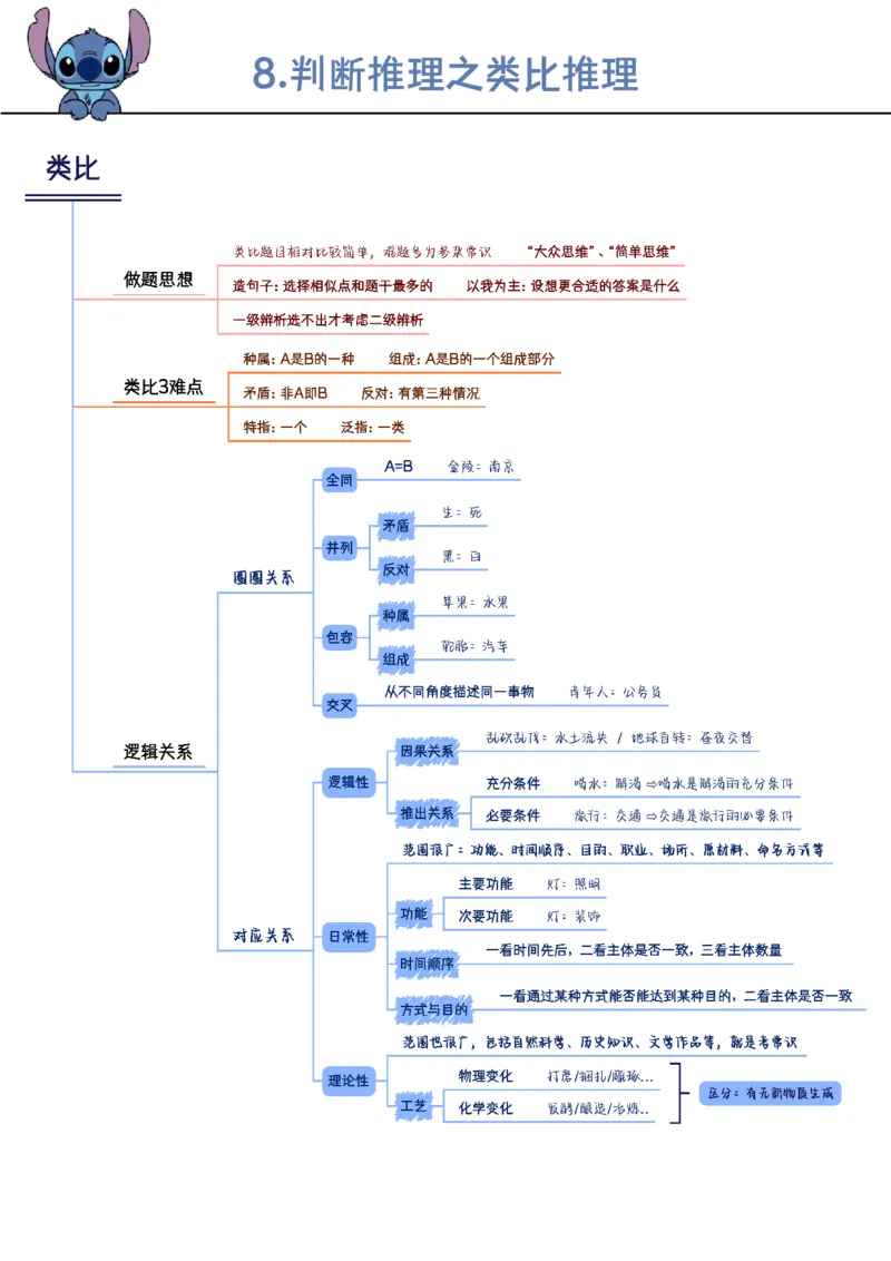 花生判断笔记总结_2026考公资料_（01）花生十三_0726花生行测笔记Q版无水印