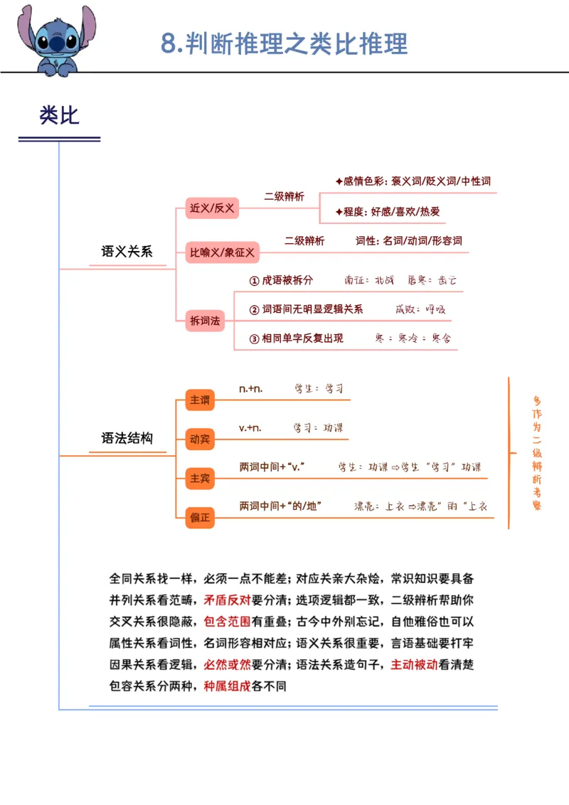 花生判断笔记总结_2026考公资料_（01）花生十三_0726花生行测笔记Q版无水印