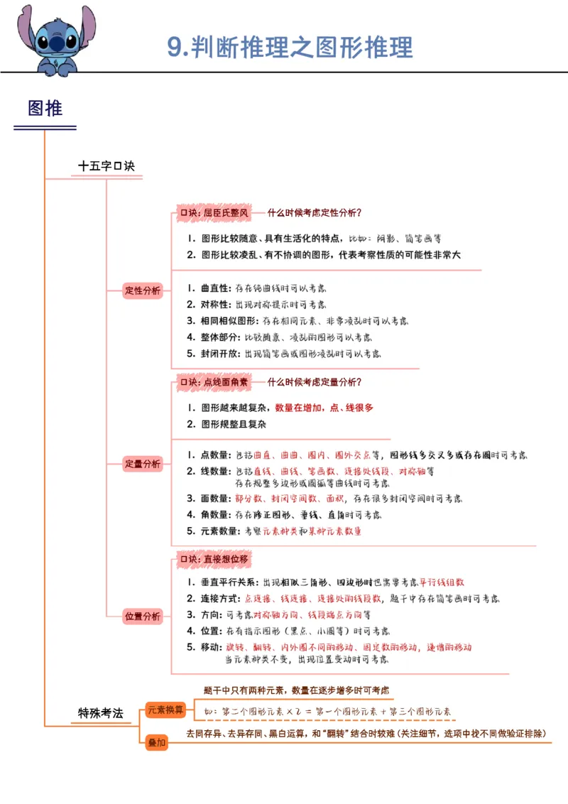 花生判断笔记总结_2026考公资料_（01）花生十三_0726花生行测笔记Q版无水印