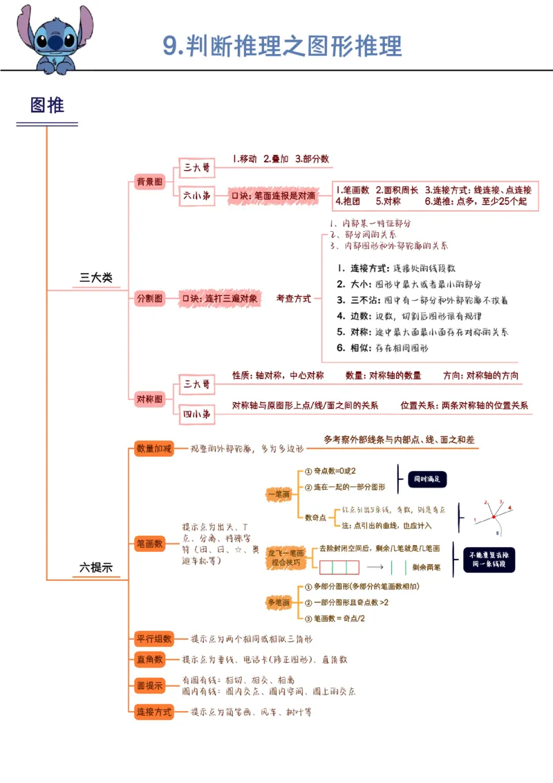 花生判断笔记总结_2026考公资料_（01）花生十三_0726花生行测笔记Q版无水印