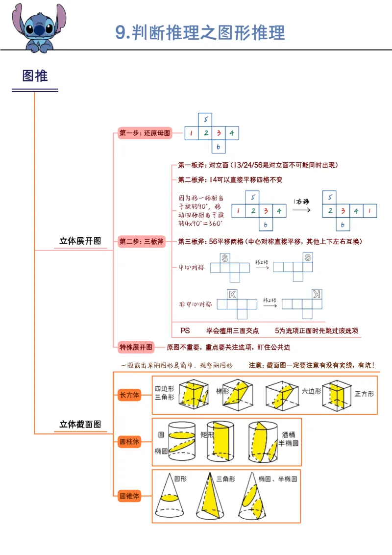 花生判断笔记总结_2026考公资料_（01）花生十三_0726花生行测笔记Q版无水印