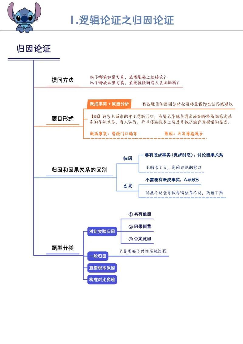 花生判断笔记总结_2026考公资料_（01）花生十三_0726花生行测笔记Q版无水印