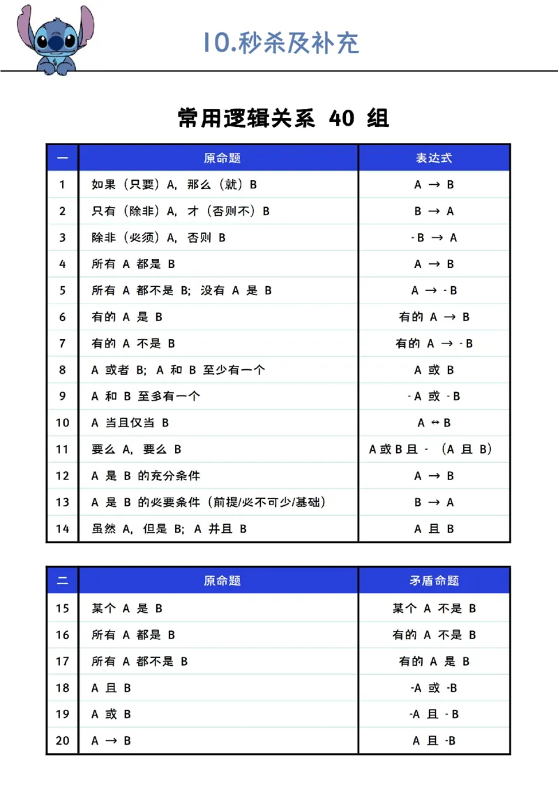 花生判断笔记总结_2026考公资料_（01）花生十三_0726花生行测笔记Q版无水印