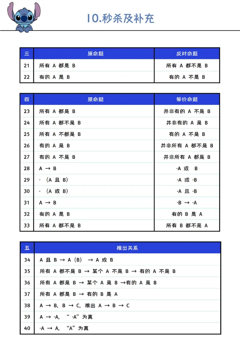 花生判断笔记总结_2026考公资料_（01）花生十三_0726花生行测笔记Q版无水印