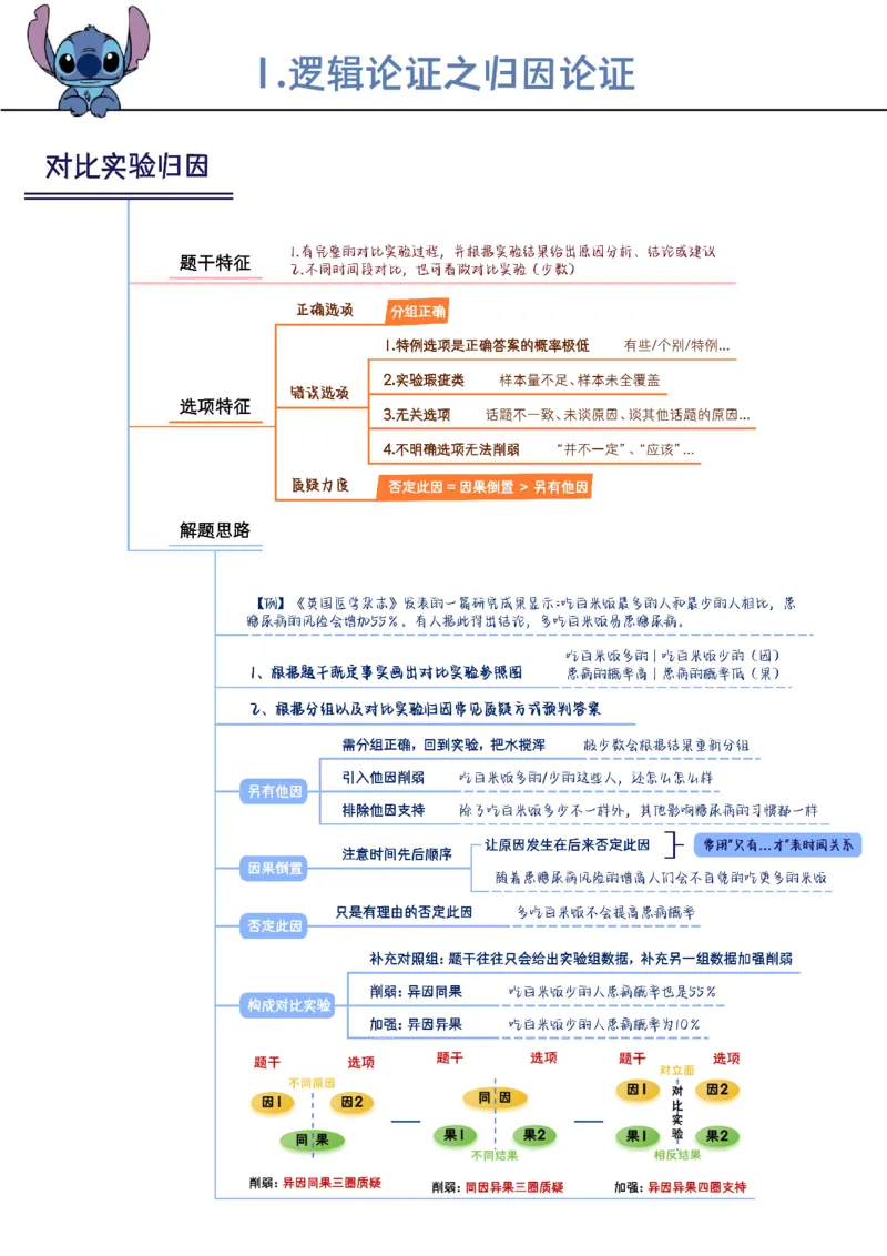 花生判断笔记总结_2026考公资料_（01）花生十三_0726花生行测笔记Q版无水印