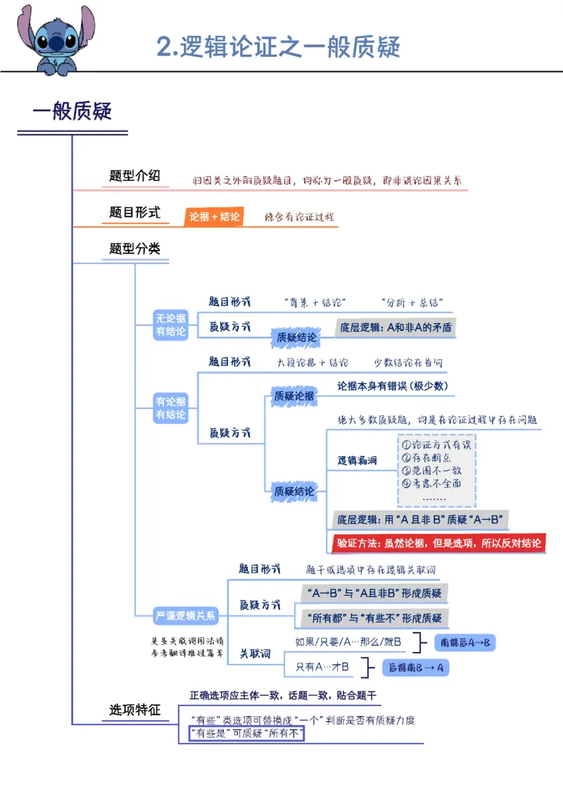 花生判断笔记总结_2026考公资料_（01）花生十三_0726花生行测笔记Q版无水印