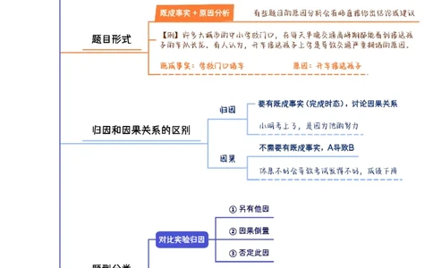 花生判断笔记总结_2026考公资料_（01）花生十三_0726花生行测笔记Q版无水印