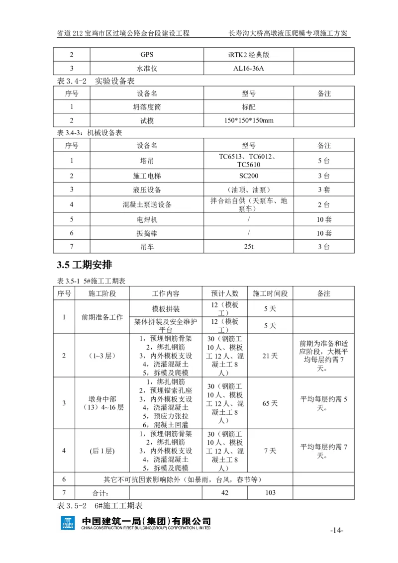 二等奖-长寿沟大桥高墩液压爬模专项施工方案-西北公司_2021-2023年优秀施组方案_施工方案_长寿沟大桥高墩液压爬模专项施工方案