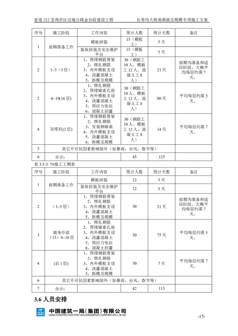 二等奖-长寿沟大桥高墩液压爬模专项施工方案-西北公司_2021-2023年优秀施组方案_施工方案_长寿沟大桥高墩液压爬模专项施工方案