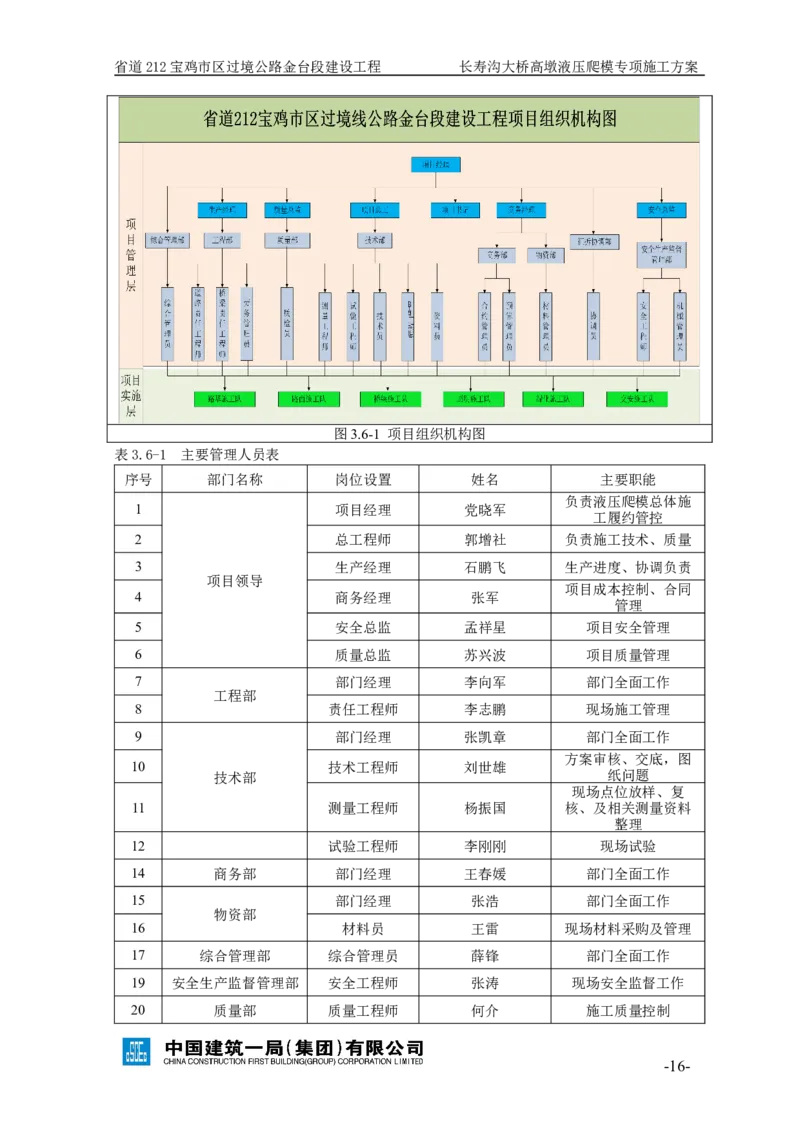 二等奖-长寿沟大桥高墩液压爬模专项施工方案-西北公司_2021-2023年优秀施组方案_施工方案_长寿沟大桥高墩液压爬模专项施工方案
