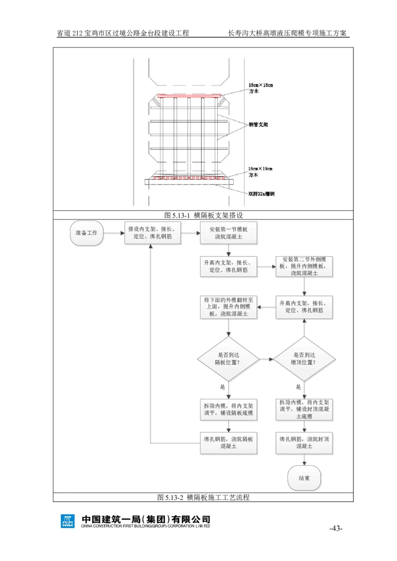 二等奖-长寿沟大桥高墩液压爬模专项施工方案-西北公司_2021-2023年优秀施组方案_施工方案_长寿沟大桥高墩液压爬模专项施工方案