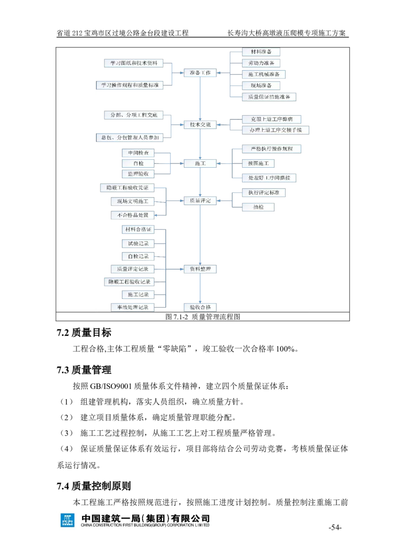 二等奖-长寿沟大桥高墩液压爬模专项施工方案-西北公司_2021-2023年优秀施组方案_施工方案_长寿沟大桥高墩液压爬模专项施工方案