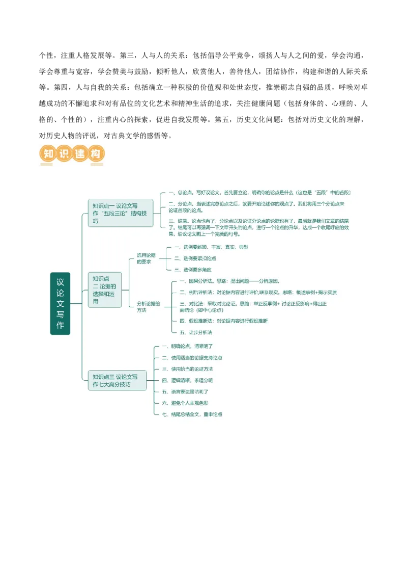 专题36议论文写作技巧（讲练）-（全国通用）（原卷版）_120中考语文全套复习_中考语文复习总复习_二轮复习资料_完2024年中考语文二轮复习课件+讲义+练习（全国通用）_模块七写作