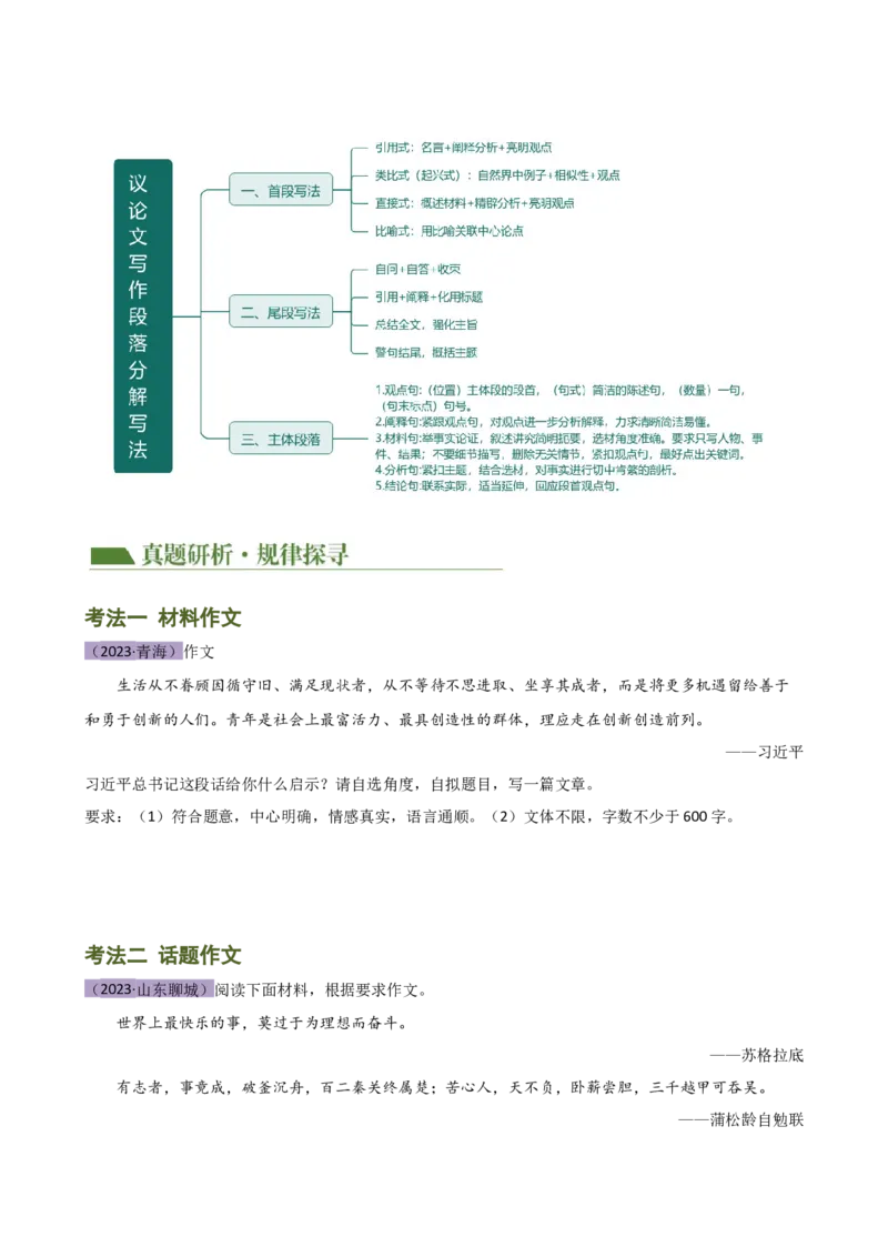 专题36议论文写作技巧（讲练）-（全国通用）（原卷版）_120中考语文全套复习_中考语文复习总复习_二轮复习资料_完2024年中考语文二轮复习课件+讲义+练习（全国通用）_模块七写作