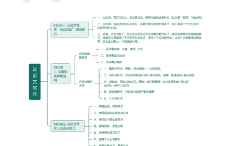 专题36议论文写作技巧（讲练）-（全国通用）（原卷版）_120中考语文全套复习_中考语文复习总复习_二轮复习资料_完2024年中考语文二轮复习课件+讲义+练习（全国通用）_模块七写作
